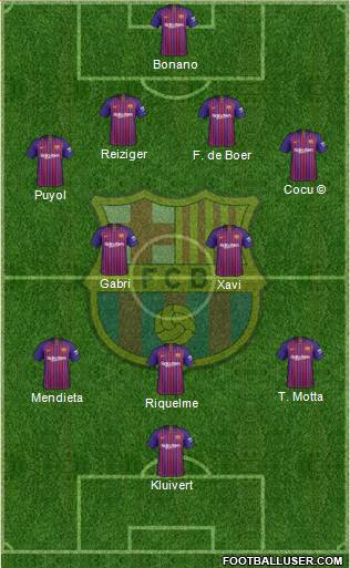 F.C. Barcelona Formation 2018