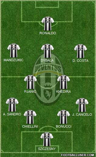 Juventus Formation 2018