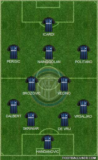 F.C. Internazionale Formation 2018