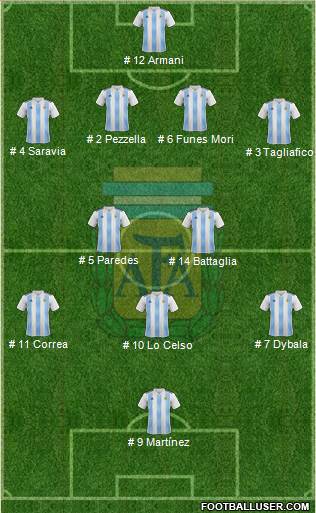 Argentina Formation 2018