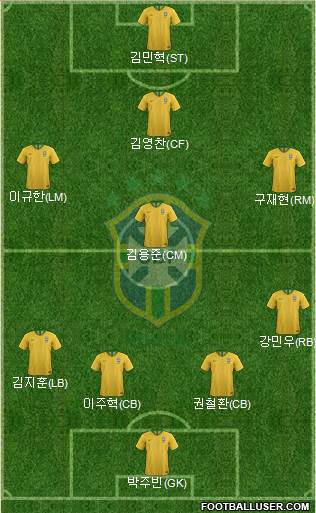 Brazil Formation 2018