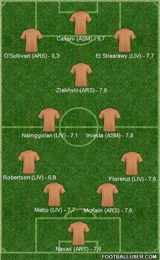 Champions League Team Formation 2018