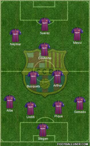 F.C. Barcelona Formation 2018