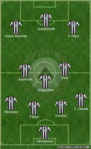 Udinese Formation 2018