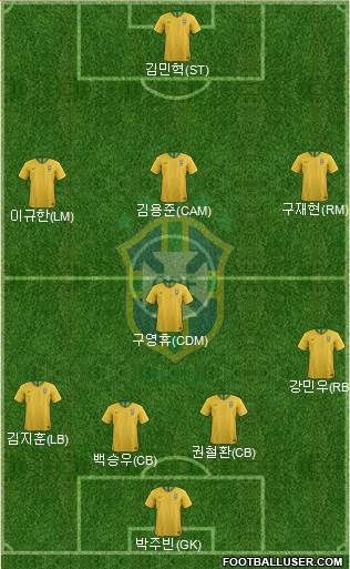 Brazil Formation 2018