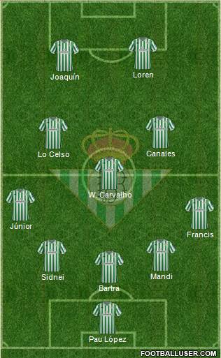 Real Betis B., S.A.D. Formation 2018