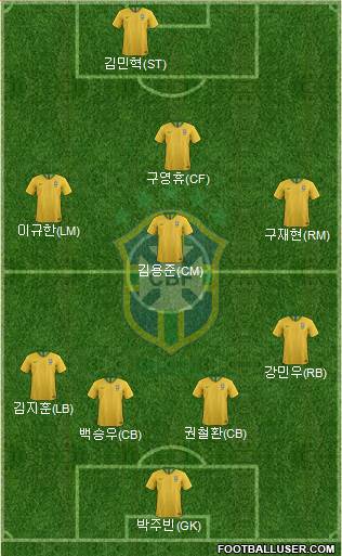 Brazil Formation 2018