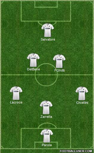 Swansea City Formation 2018