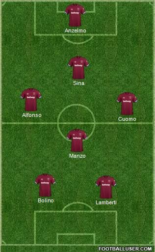 Swansea City Formation 2018