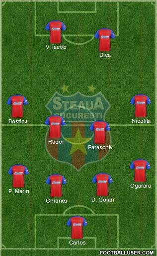 FC Steaua Bucharest 3-5-1-1 football formation