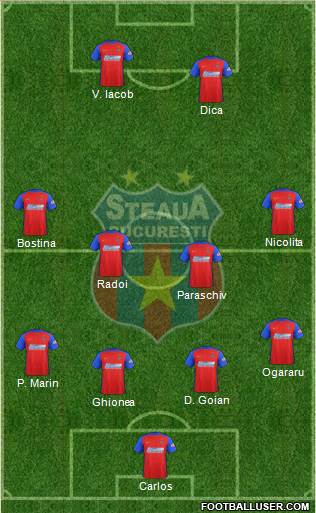 FC Steaua Bucharest Formation 2018