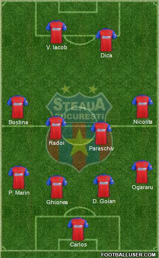 FC Steaua Bucharest football formation