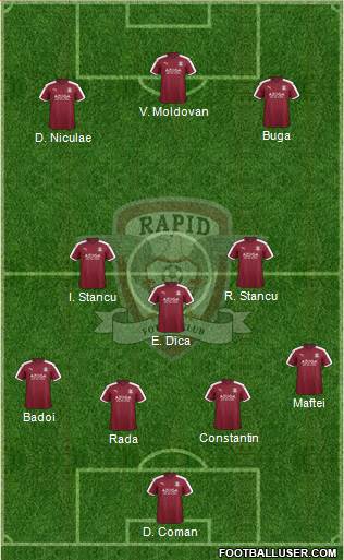 AFC Rapid Bucharest Formation 2018