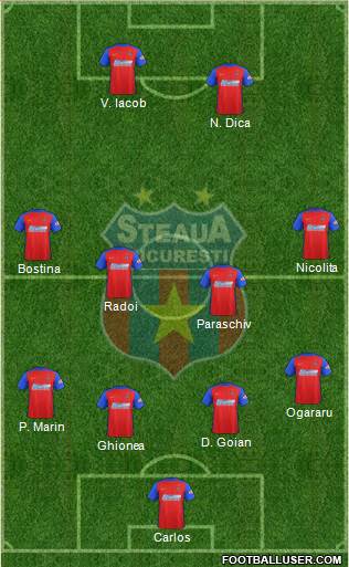 FC Steaua Bucharest Formation 2018