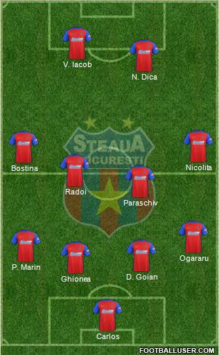 FC Steaua Bucharest 3-4-3 football formation