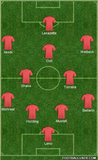 Dream Team Formation 2018