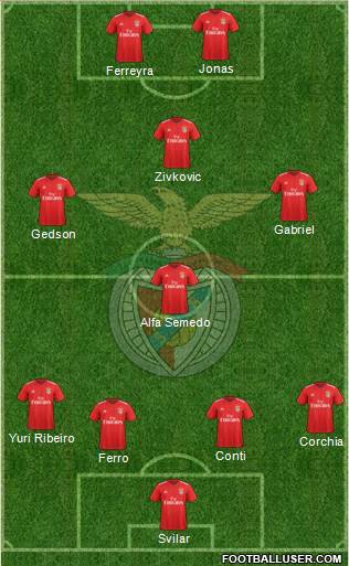 Sport Lisboa e Benfica - SAD Formation 2018