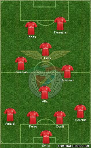 Sport Lisboa e Benfica - SAD Formation 2018