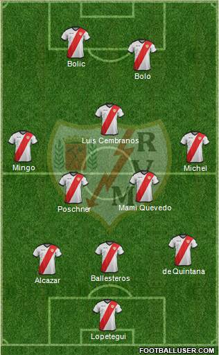 Rayo Vallecano de Madrid S.A.D. Formation 2018