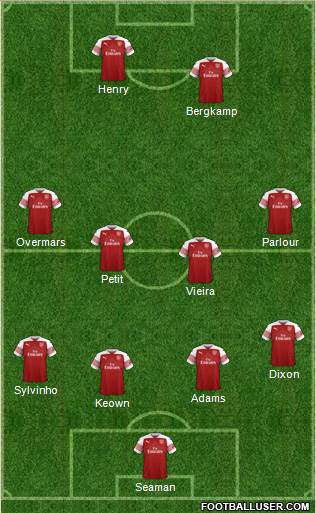 Arsenal Formation 2018