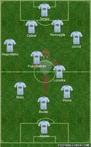 R.C. Celta S.A.D. 4-2-3-1 football formation