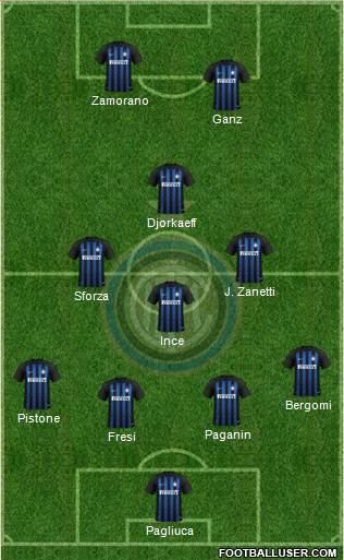 F.C. Internazionale Formation 2018