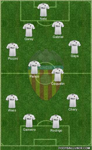 Valencia C.F., S.A.D. Formation 2018