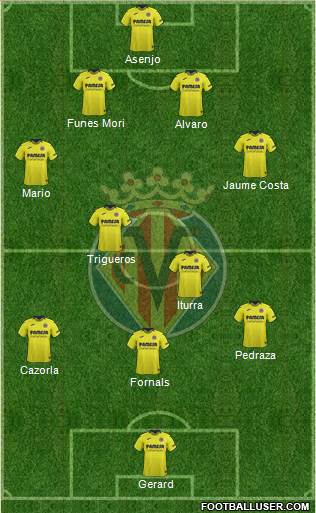 Villarreal C.F., S.A.D. Formation 2018