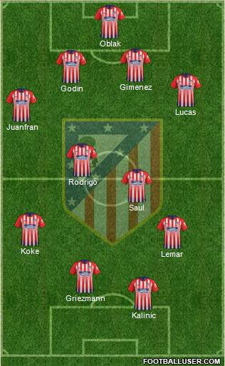 C. Atlético Madrid S.A.D. Formation 2018