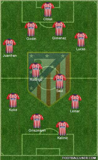 C. Atlético Madrid S.A.D. 4-2-3-1 football formation