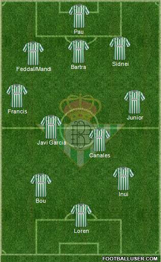 Real Betis B., S.A.D. Formation 2018