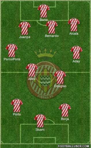 F.C. Girona Formation 2018
