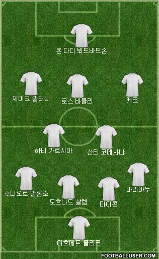 Dream Team Formation 2018