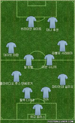 Dream Team Formation 2018