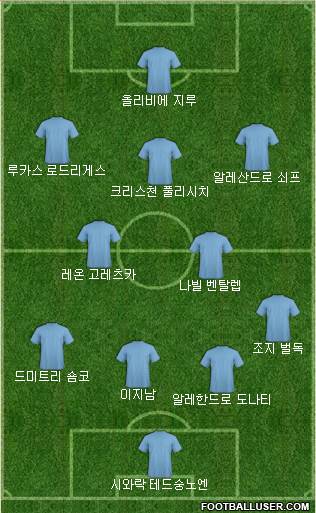 Dream Team Formation 2018