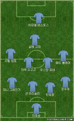 Dream Team Formation 2018