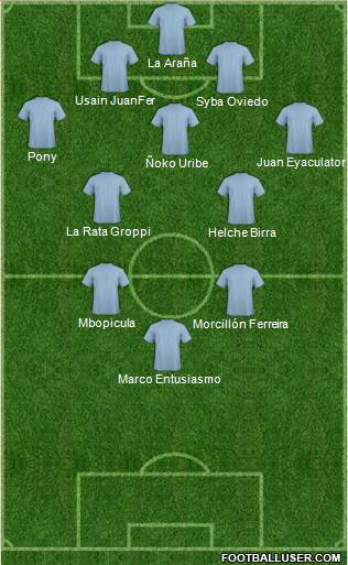 Dream Team Formation 2018