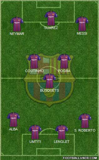 F.C. Barcelona Formation 2018