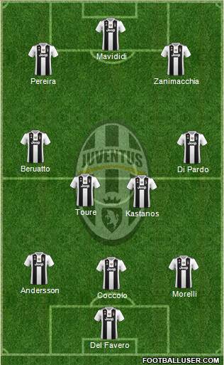 Juventus Formation 2018