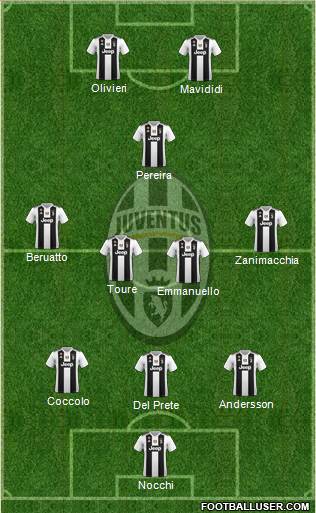 Juventus Formation 2018