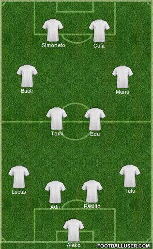 Dream Team Formation 2018