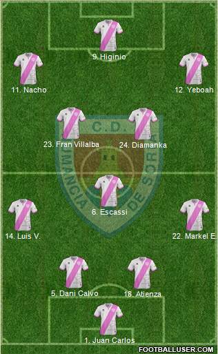 C.D. Numancia S.A.D. Formation 2018