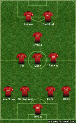 Manchester United Formation 2018