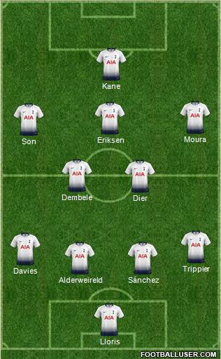 Tottenham Hotspur Formation 2018
