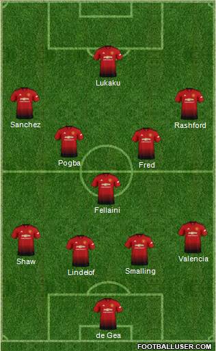 Manchester United Formation 2018
