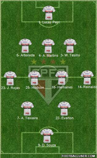 São Paulo FC Formation 2018
