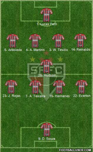São Paulo FC Formation 2018