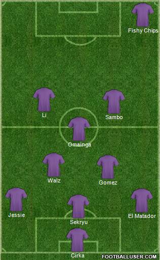 Champions League Team Formation 2018