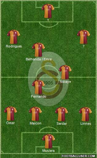 Galatasaray SK Formation 2018