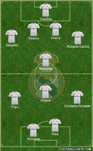 Real Madrid C.F. Formation 2018